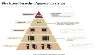 Five Layers Hierarchy Of Automation System