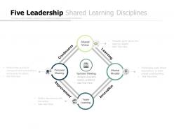 Five leadership shared learning disciplines