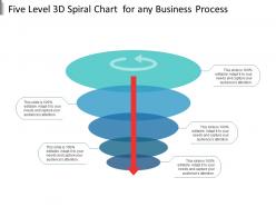 Five level 3d spiral chart for any business process