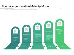 Five level automation maturity model