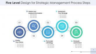 Five Level Business Process Improvement Management Analyse