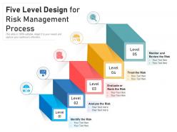 Five level design for risk management process