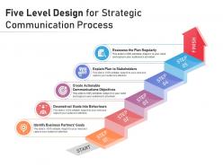 Five level design for strategic communication process