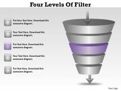 Five level fliter process funnel diagram