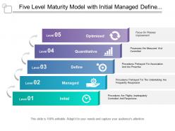 Five Level Maturity Model With Initial Managed Define Quantitative And Optimized