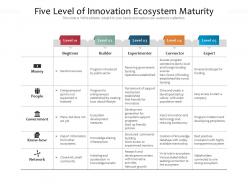Five level of innovation ecosystem maturity