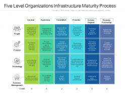 Five level organizations infrastructure maturity process