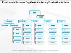 Five levels business org chart marketing production and sales