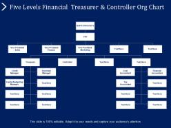 Five levels financial treasurer and controller org chart