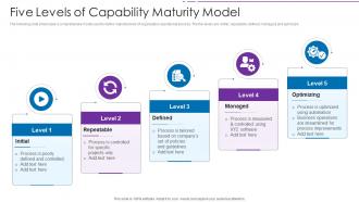 Five Levels Of Capability Maturity Model