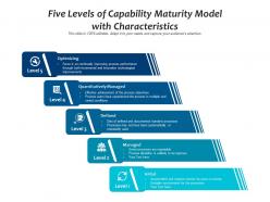 Five levels of capability maturity model with characteristics
