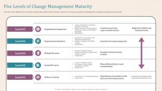 Five Levels Of Change Management Maturity