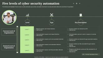 Five Levels Of Cyber Security Automation