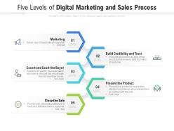 Five levels of digital marketing and sales process