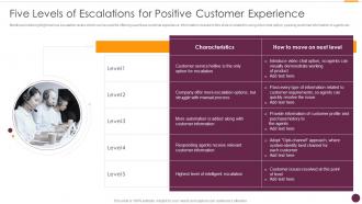 Five Levels Of Escalations For Positive Customer Experience