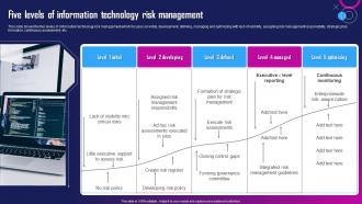 Five Levels Of Information Technology Risk Management