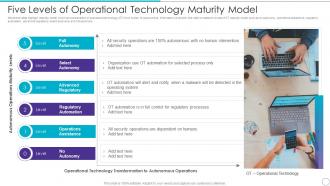 Five Levels Of Operational Technology Maturity Model