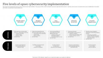 Five Levels Of Opsec Cybersecurity Implementation
