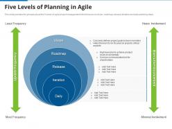 Five levels of planning in agile agile proposal effective project management it