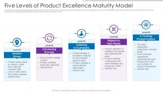 Five Levels Of Product Excellence Maturity Model
