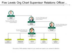 Five levels org chart supervisor relations officer hotel industry