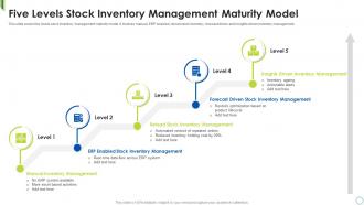 Five Levels Stock Inventory Management Maturity Model