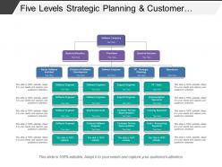 Five levels strategic planning and customer service software org chart