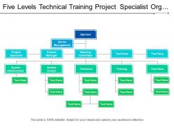 Five Levels Technical Training Project Specialist Org Chart