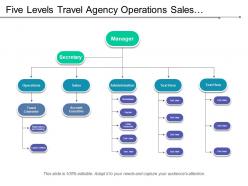 Five levels travel agency operations sales administration org chart