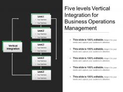 Five levels vertical integration for business operations management
