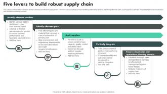 Five Levers To Build Robust Supply Chain