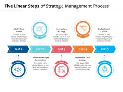 Five linear steps of strategic management process