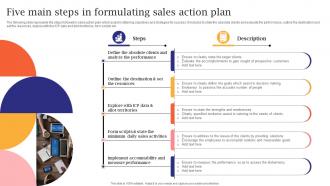 Five Main Steps In Formulating Sales Action Plan