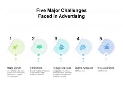 Five Major Challenges Faced In Advertising