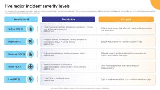 Five Major Incident Severity Levels