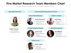 Five market research team members chart