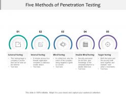 Five methods of penetration testing