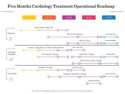 Five months cardiology treatment operational roadmap