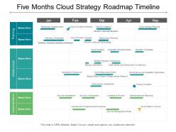 Five months cloud strategy roadmap timeline