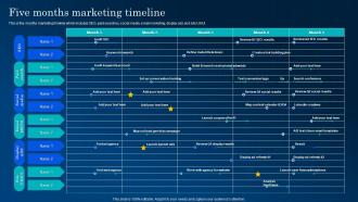 Five Months Marketing Timeline App Development And Marketing Solution