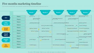 Five Months Marketing Timeline E Commerce Application Development
