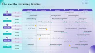 Five Months Marketing Timeline Online Selling App Development And Launch