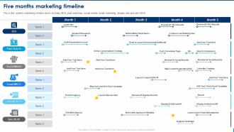 Five Months Marketing Timeline Selling Application Development Launch And Promotion