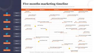 Five Months Marketing Timeline Shopping App Development