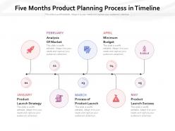 Five months product planning process in timeline