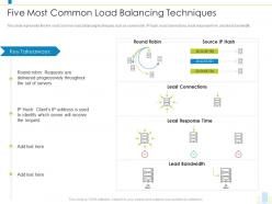 Five most common load balancing techniques load balancer it