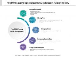 Five mro supply chain management challenges in aviation industry