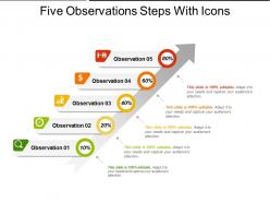 Five observations steps with icons
