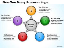 Five one many process stages 11