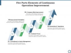 Five Parts Customer Focus Quality Management Purchase Decision